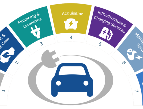 Starting an EV pilot – The time is now!